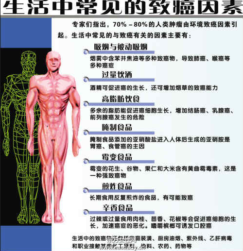 中晚期肝癌介入治療的方法有哪些