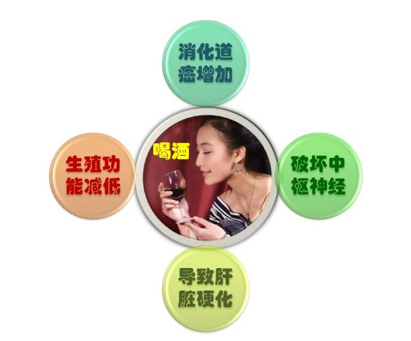 喝酒的危害有哪些，你需要知道