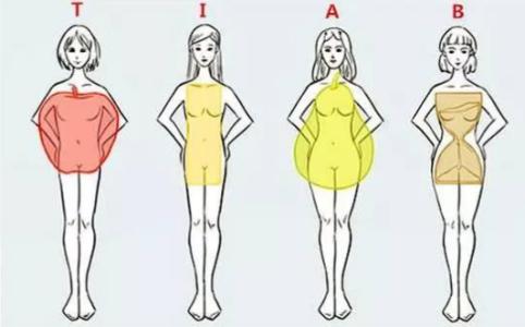 盆腔炎癥狀表現(xiàn)詳解及注意事項