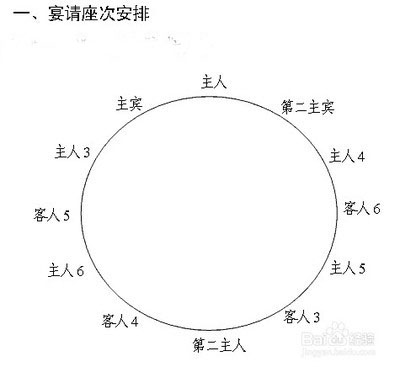 桌上禮儀桌下 潛規(guī)則 酒桌禮儀你知多少