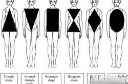 完美的身材比例是怎樣的 如何自測(cè)自己是什么身形