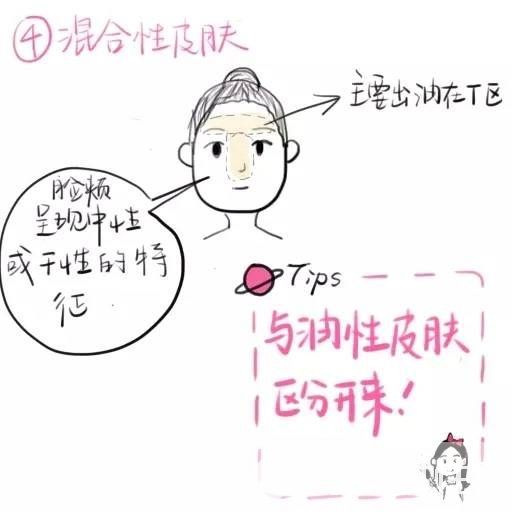 如何辨別皮膚膚質(zhì) 5大類膚質(zhì)你屬哪一種