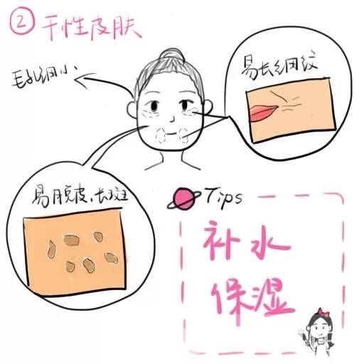 如何辨別皮膚膚質(zhì) 5大類膚質(zhì)你屬哪一種