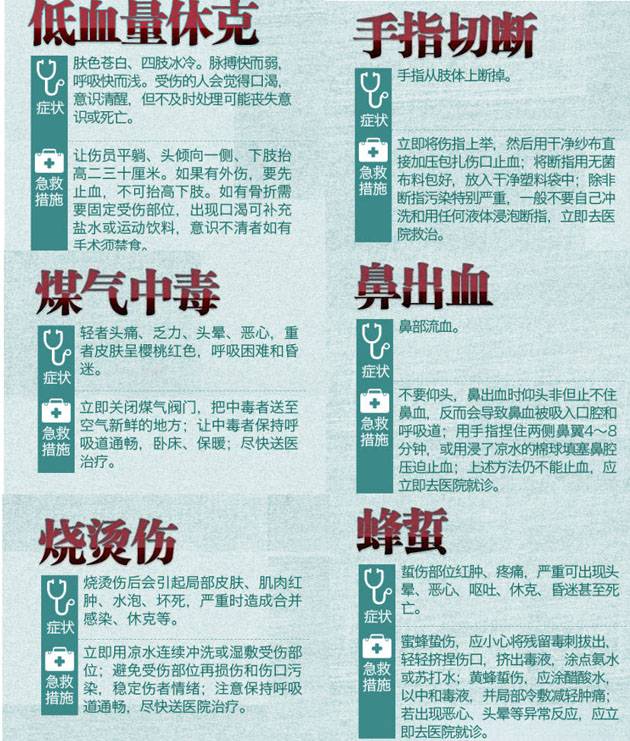 人人須知 急救小常識幫助你我他