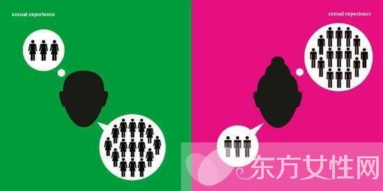 12張圖告訴你為什么說(shuō)男女有別