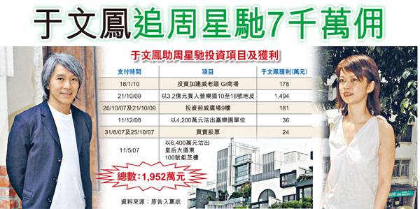 于文鳳曝周星馳秘密 于文鳳照片曝光