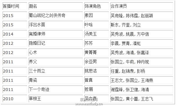 女徒弟 干女兒 張國立韓雨芹真實(shí)關(guān)系大揭秘