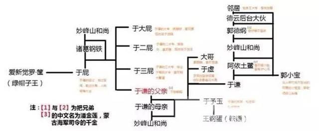 于謙老婆照片曝光 神一樣存在的于謙他爹是干啥的