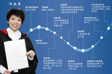 鄧亞萍近況 揭鄧亞萍敗光20億內幕