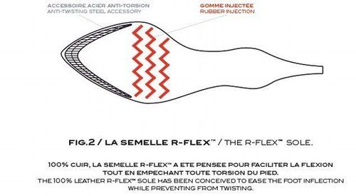 法國(guó)造鞋品牌Raphael Young做出最舒適的高跟鞋