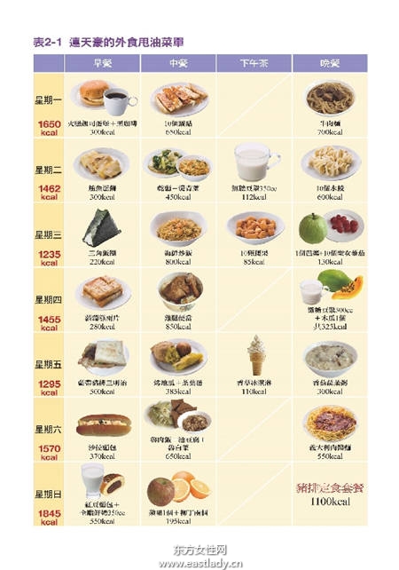 怎么吃才不會胖 專家教你天天吃外食也能瘦