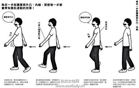 瘦小腹運動 走路就可以實現(xiàn)