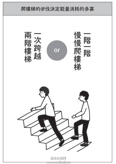 何時(shí)運(yùn)動(dòng)才能真正減肥 用餐前 用餐后