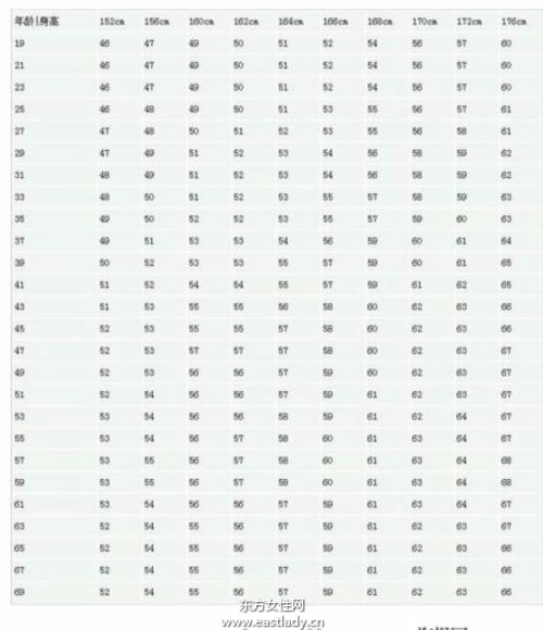 體重指數(shù)bmi怎么算