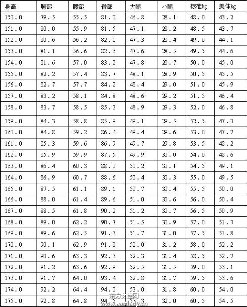 體重指數(shù)bmi怎么算