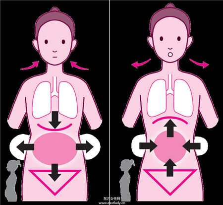 1分鐘就能瘦 神奇呼吸法讓你輕松瘦