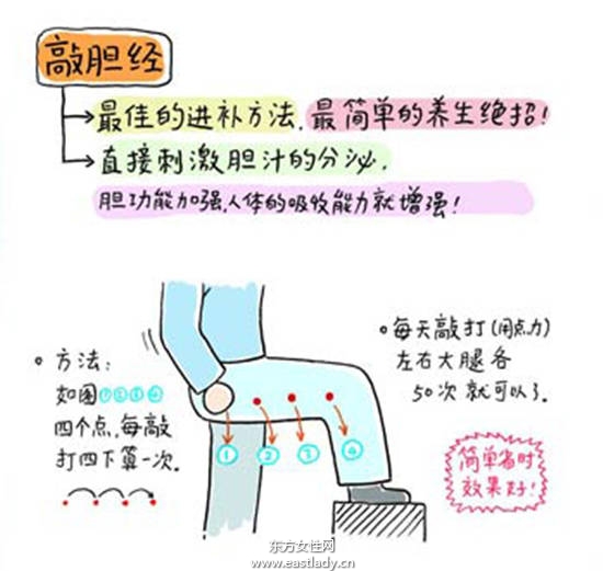 象腿變性感美腿 3招瘦腿計劃大公開