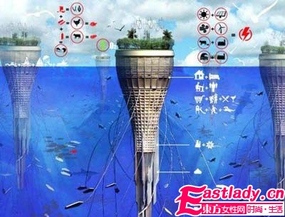 盤(pán)點(diǎn)全球十二大水上美麗城市