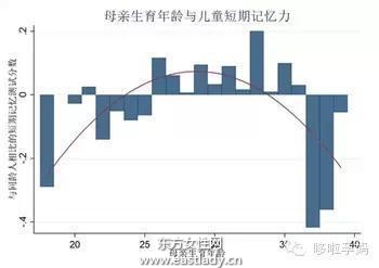 用數(shù)據(jù)告訴你 早生寶寶好還是晚生寶寶好