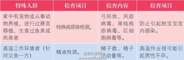 孕前檢查有哪些項(xiàng)目 孕前檢查注意事項(xiàng)