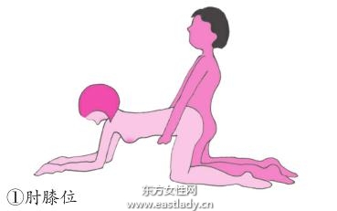 生男孩推薦的體位