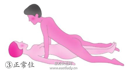 想生女孩的性愛體位