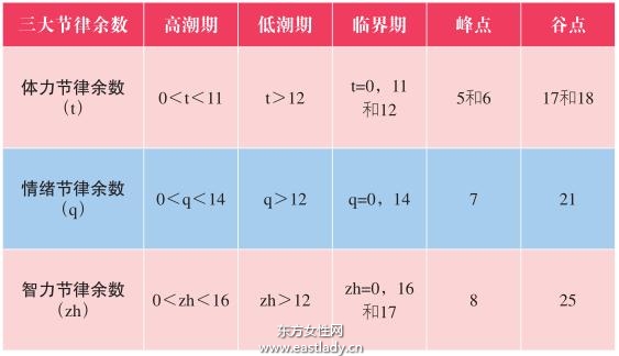 人體節(jié)律與生男育女息息相關(guān)