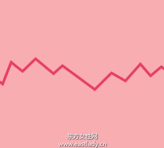 女性排卵期是什么時(shí)候