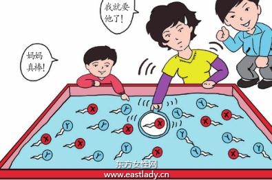 精蟲分離術(shù)科學(xué)生男生女