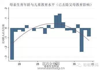 用數(shù)據(jù)告訴你 早生寶寶好還是晚生寶寶好