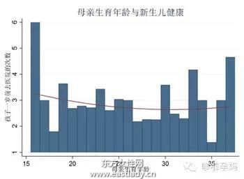 用數(shù)據(jù)告訴你 早生寶寶好還是晚生寶寶好
