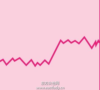 女性排卵期是什么時候