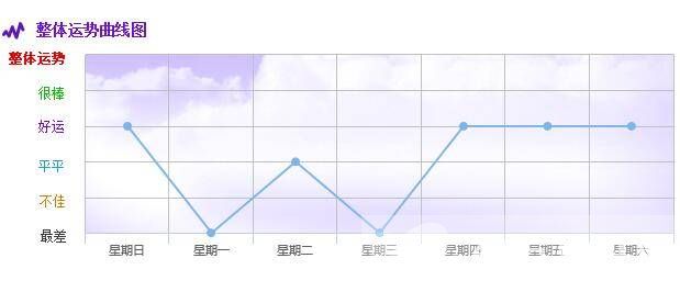 獅子座今日運勢 2016全年運勢詳細分析