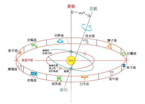 水象星座的性格特點 這些火象星座和它們很搭哦