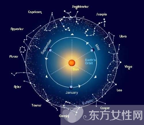 四象星座之王是誰(shuí) 四象星座相生相克分析