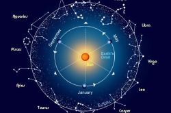 四象星座之王是誰 四象星座相生相克分析