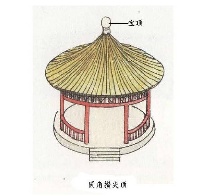 中國古建筑·古建筑屋頂設(shè)計(jì)介紹