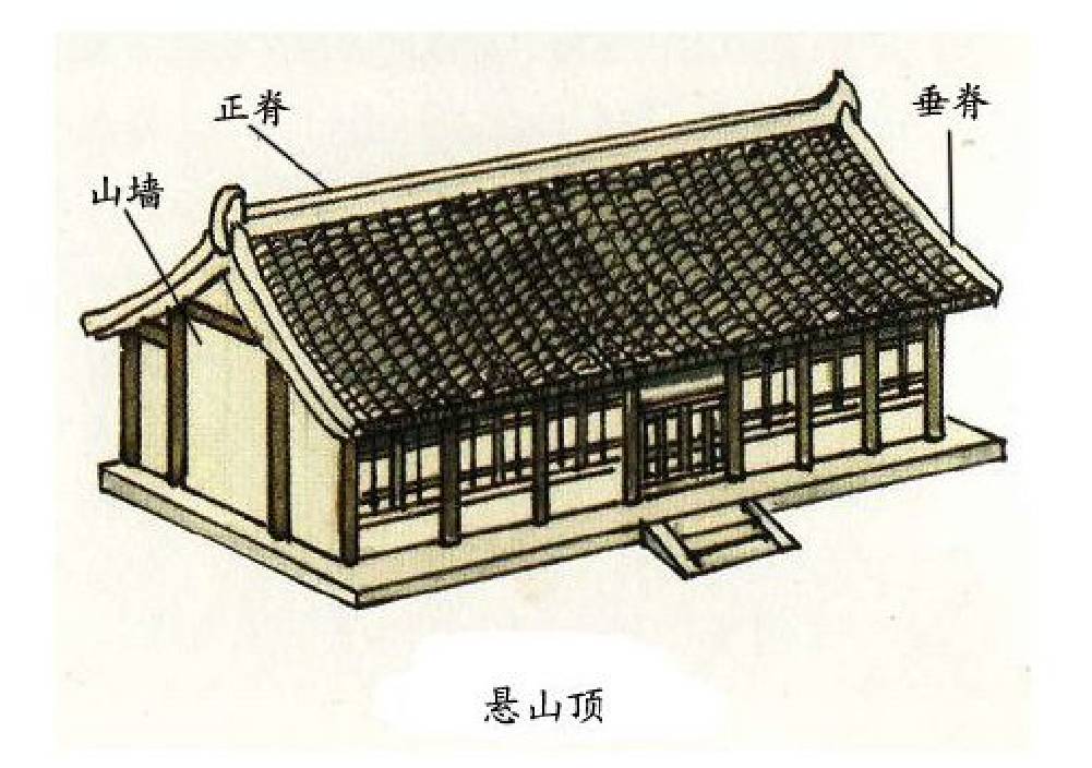 中國古建筑·古建筑屋頂設計介紹