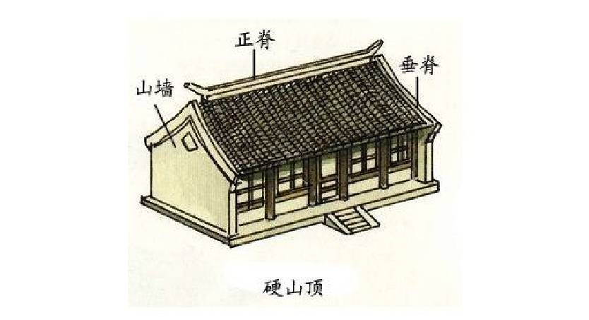 中國古建筑·古建筑屋頂設(shè)計介紹