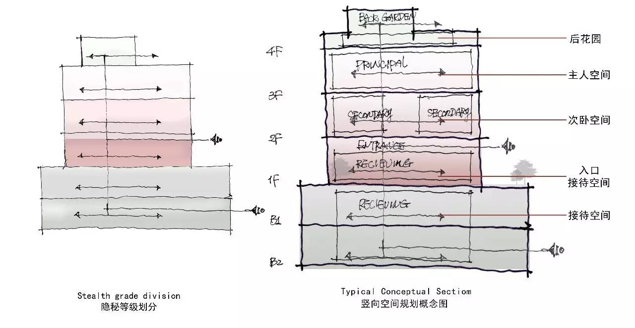 龍光御海天禧別墅樣板房，高端大氣的新中式豪
