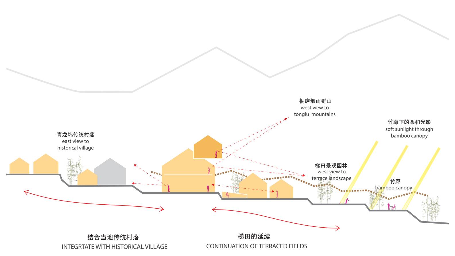 桐廬·流云，古村也有了云的靈動(dòng)氣息