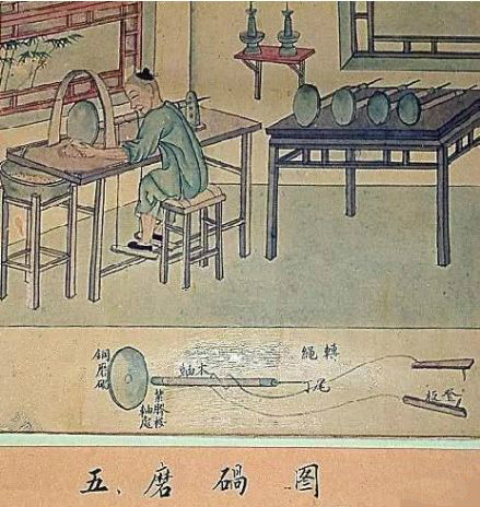 制玉十二圖，了解古人制玉工藝