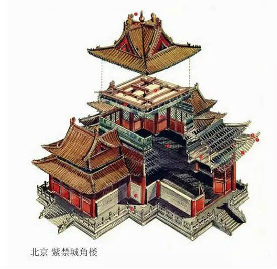 精辟的中國(guó)古建筑內(nèi)部結(jié)構(gòu)圖，值得收藏！