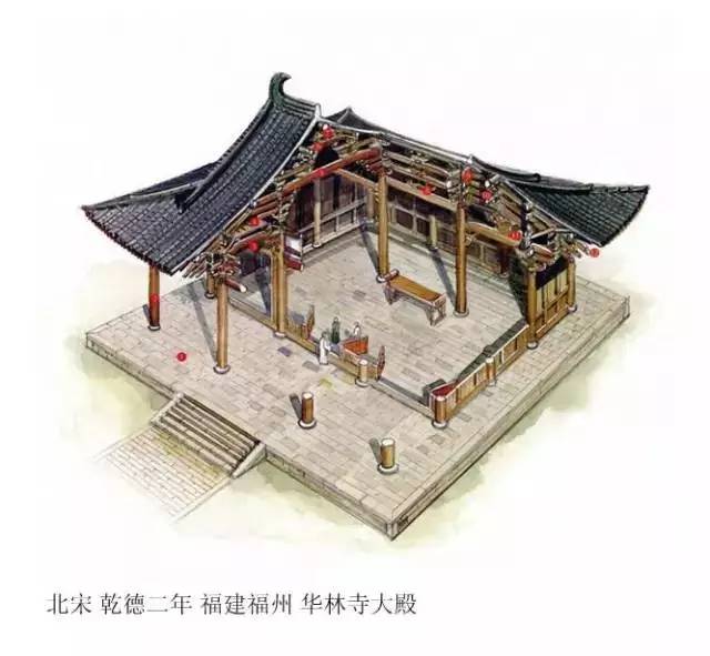 精辟的中國(guó)古建筑內(nèi)部結(jié)構(gòu)圖，值得收藏！