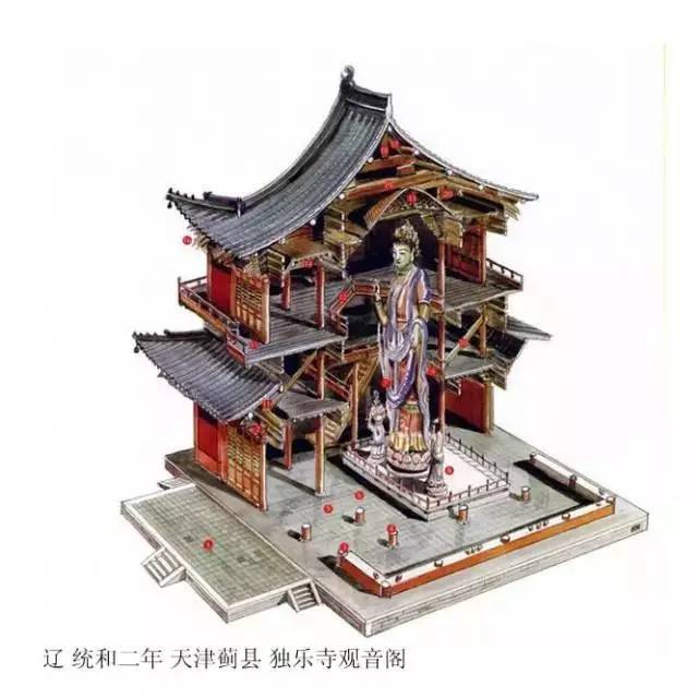 精辟的中國(guó)古建筑內(nèi)部結(jié)構(gòu)圖，值得收藏！