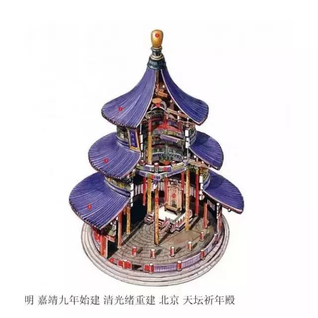 精辟的中國(guó)古建筑內(nèi)部結(jié)構(gòu)圖，值得收藏！