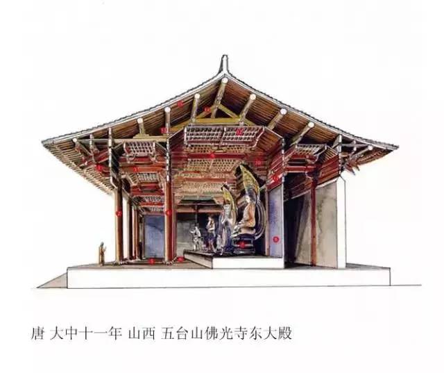 精辟的中國(guó)古建筑內(nèi)部結(jié)構(gòu)圖，值得收藏！