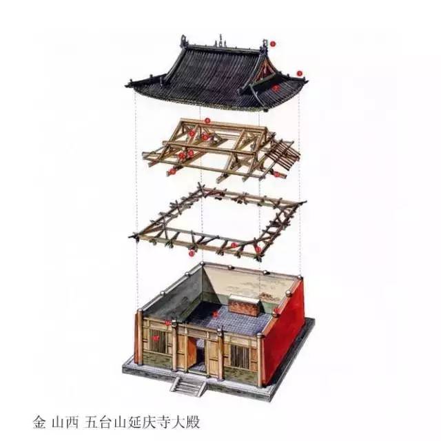 精辟的中國(guó)古建筑內(nèi)部結(jié)構(gòu)圖，值得收藏！