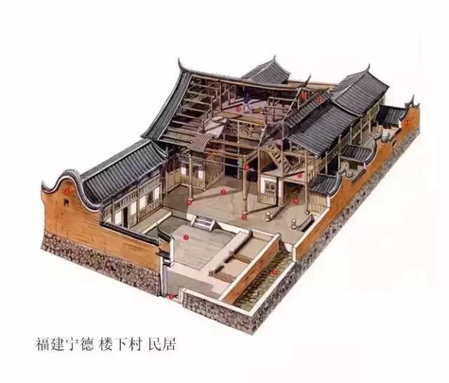 精辟的中國(guó)古建筑內(nèi)部結(jié)構(gòu)圖，值得收藏！