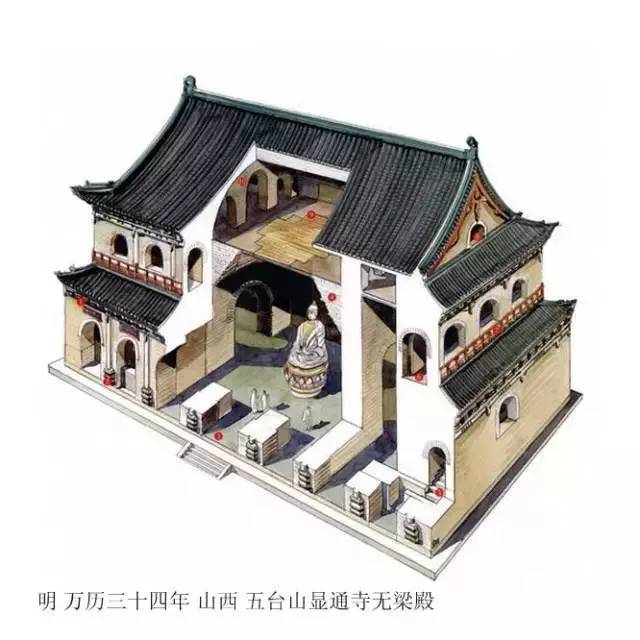 精辟的中國(guó)古建筑內(nèi)部結(jié)構(gòu)圖，值得收藏！